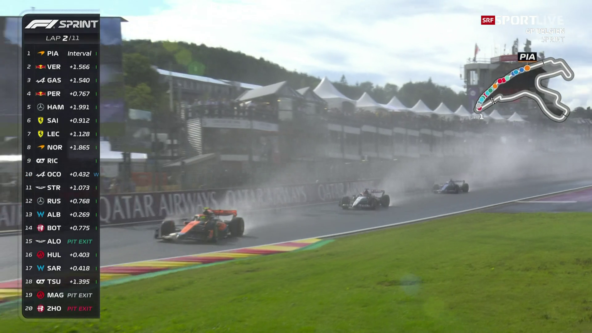Formel-1-Sprintrennen in Spa - Verstappen überflügelt trotz schlechterer Strategie alle - Sport
