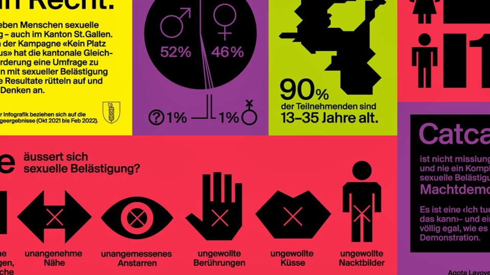 Kanton St. Gallen startet Kampagne «Kein Platz für Sexismus»