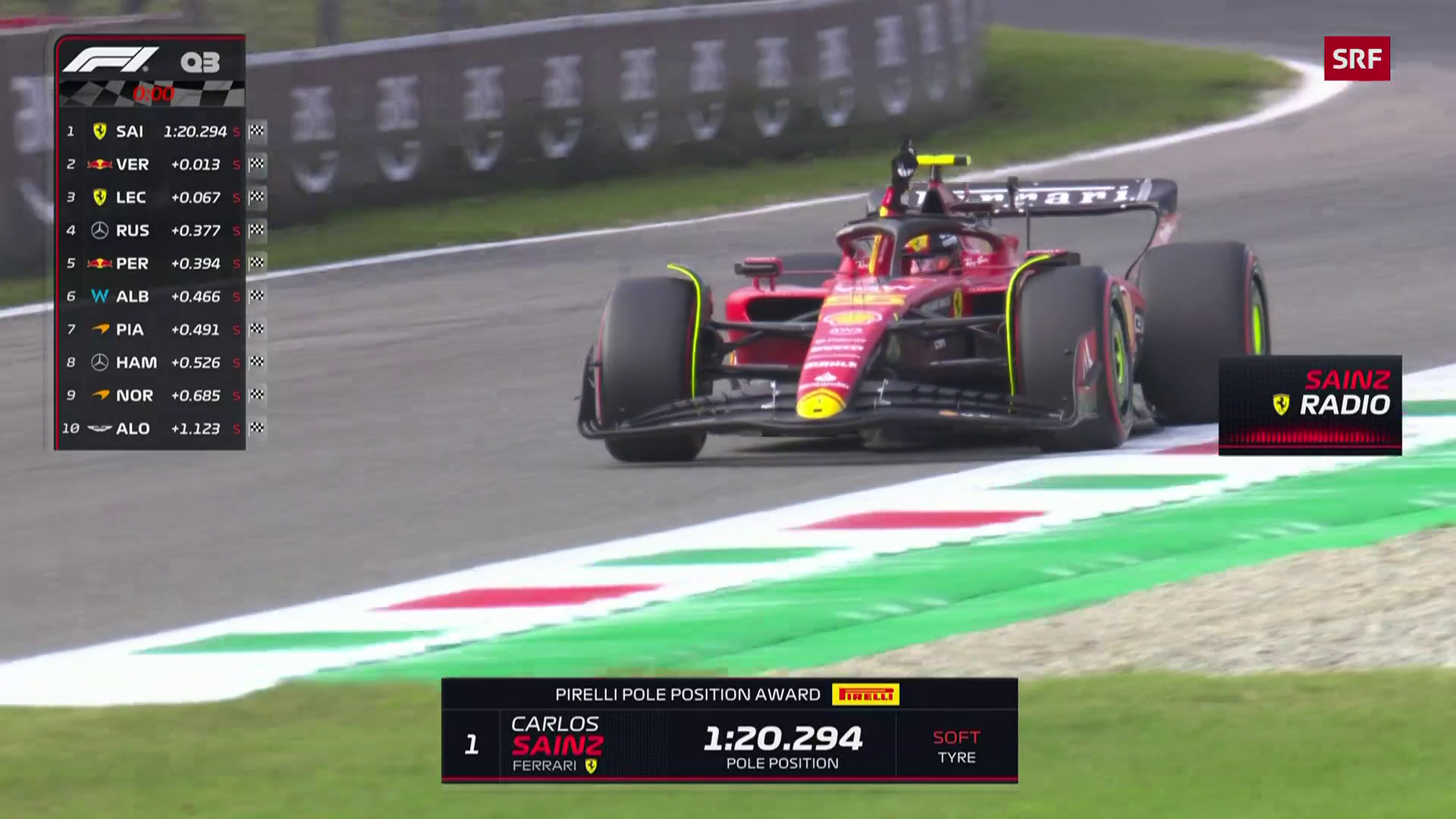 Qualifying GP Italien - Sainz sorgt mit Pole Position für Ferrari-Jubelstürme - Sport