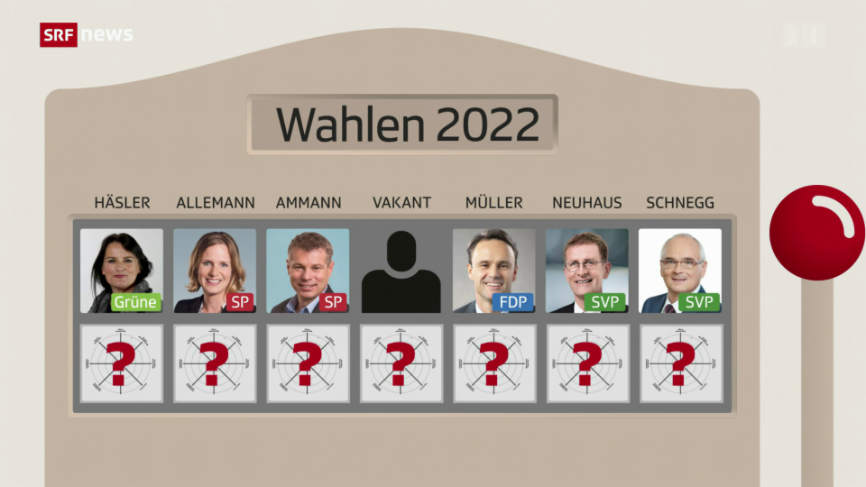 Die Ausgangslage zu den Berner Wahlen