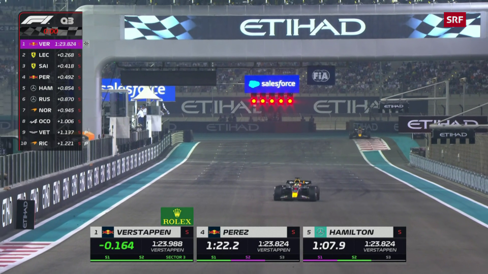 Zusammenfassung Qualifying Abu Dhabi