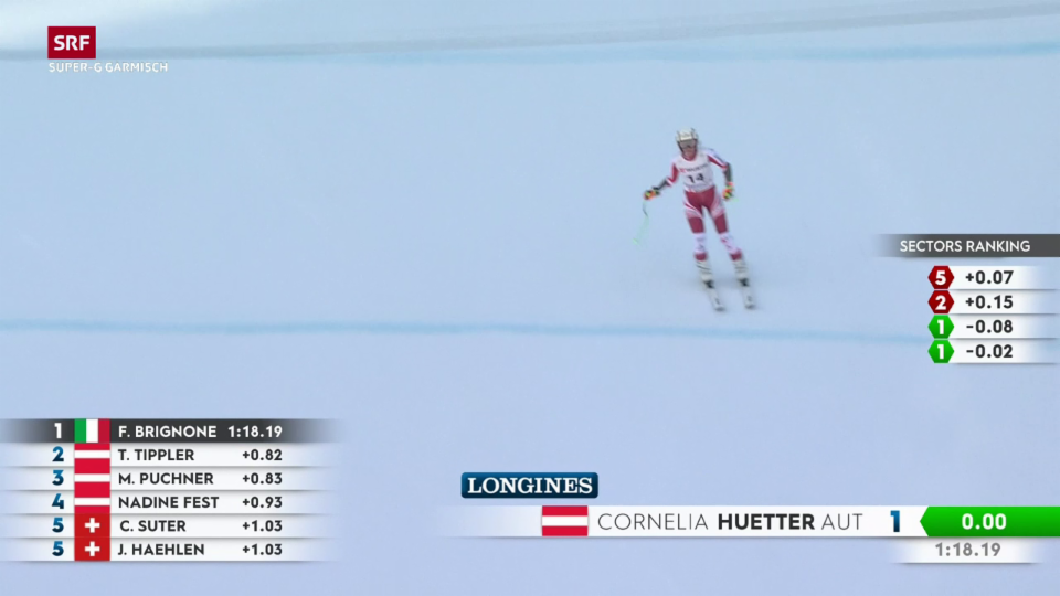La cursa da Cornelia Hütter